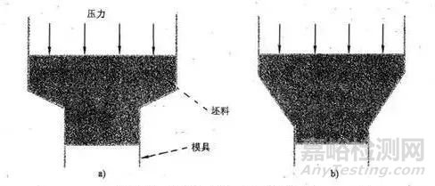 11条弹塑性分析不收敛时的解决方法！