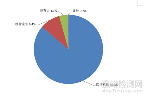 2021年国家药品不良反应监测年度报告发布（附全文）