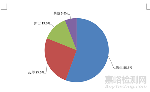 2021年国家药品不良反应监测年度报告发布（附全文）