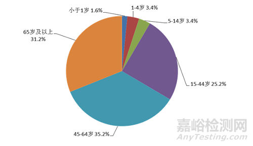 2021年国家药品不良反应监测年度报告发布（附全文）