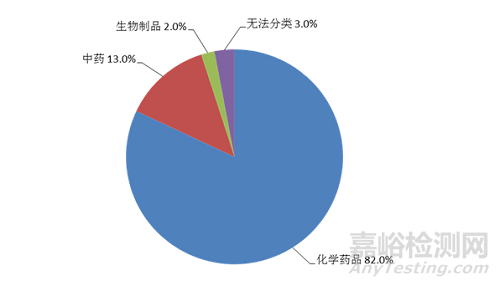 2021年国家药品不良反应监测年度报告发布（附全文）