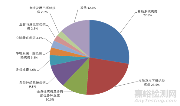 2021年国家药品不良反应监测年度报告发布（附全文）