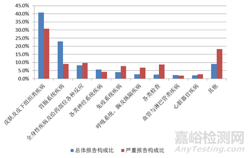 2021年国家药品不良反应监测年度报告发布（附全文）