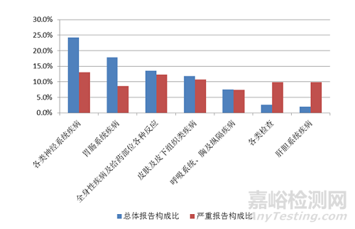 2021年国家药品不良反应监测年度报告发布（附全文）