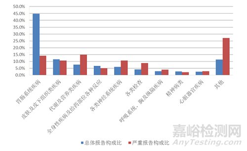 2021年国家药品不良反应监测年度报告发布（附全文）