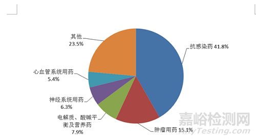 2021年国家药品不良反应监测年度报告发布（附全文）