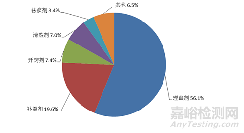 2021年国家药品不良反应监测年度报告发布（附全文）