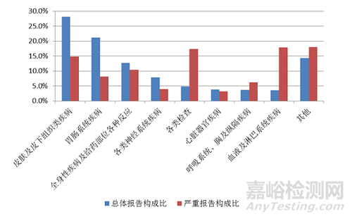 2021年国家药品不良反应监测年度报告发布（附全文）