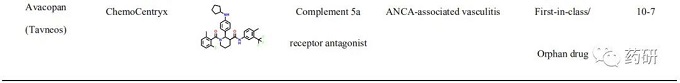 2021年首创性小分子药物研究实例浅析