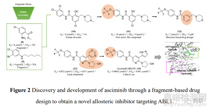 2021年首创性小分子药物研究实例浅析