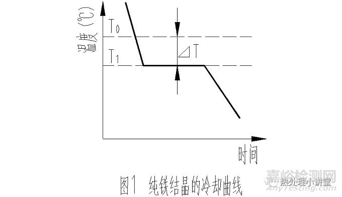 金属学基础知识