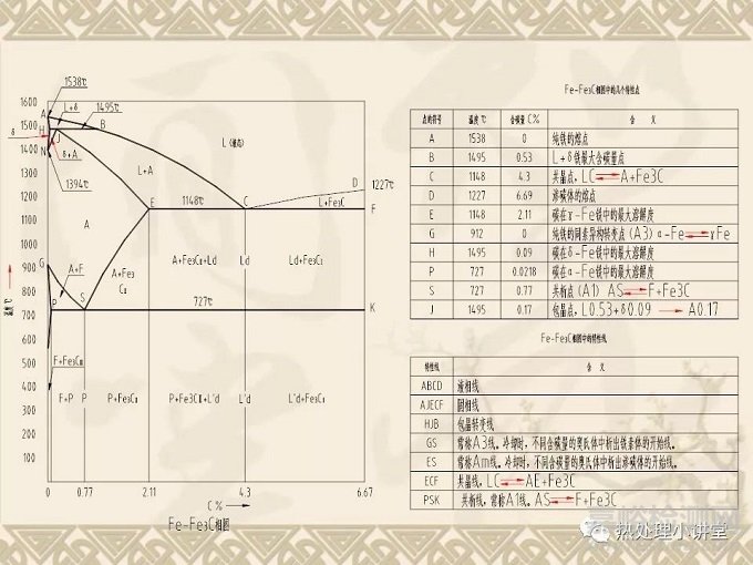 金属学基础知识