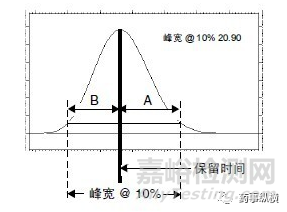 色谱实验中拖尾因子、对称因子和不对称因子基础理论