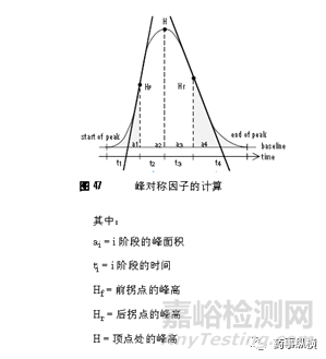 色谱实验中拖尾因子、对称因子和不对称因子基础理论