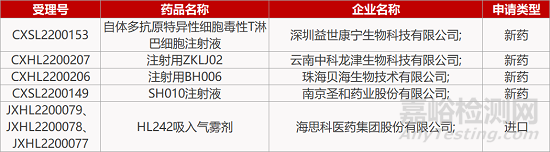 【药研日报0401】和誉口服PD-L1抑制剂国内获批临床 | 渤健提交Aβ单抗Ⅳ期临床方案...