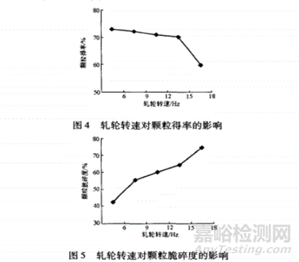 干法制粒工艺技术探讨