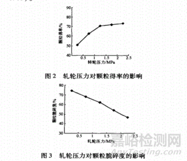 干法制粒工艺技术探讨