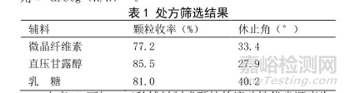 干法制粒工艺技术探讨