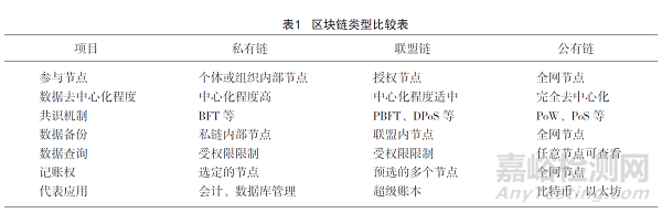 药品追溯体系建立中区块链技术的应用研究