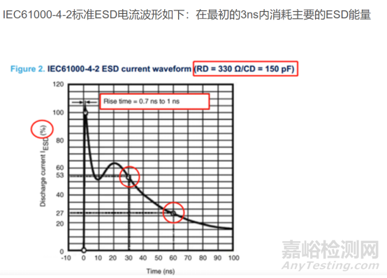 电容在ESD实验中的应用