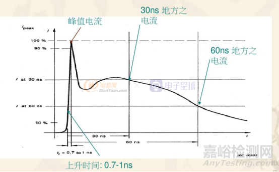 电容在ESD实验中的应用