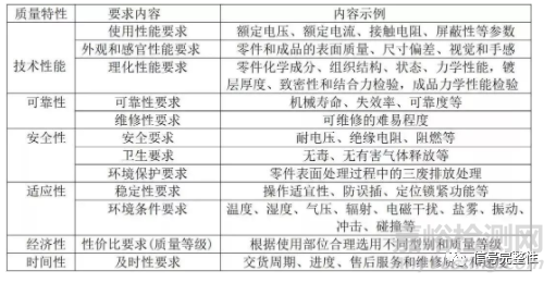 连接器的可靠性与质量问题分析