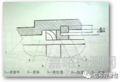 连接器的可靠性与质量问题分析