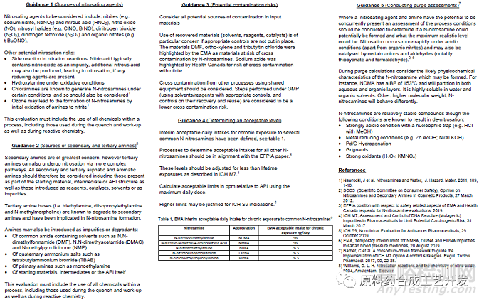 原料药亚硝胺杂质风险评估的工作流程