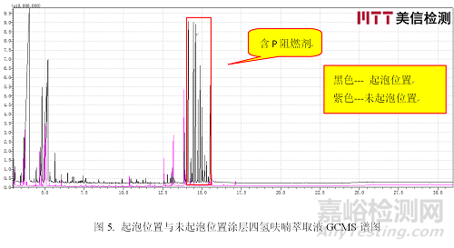 涂层起泡失效分析案例