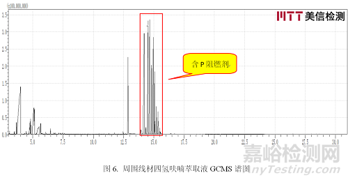 涂层起泡失效分析案例