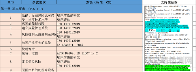 MDR 法规下有源设备GSPRs 解读