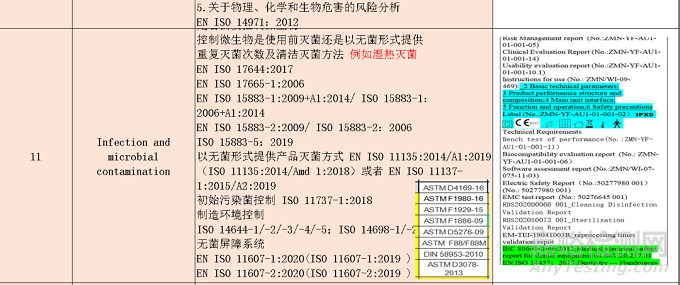 MDR 法规下有源设备GSPRs 解读