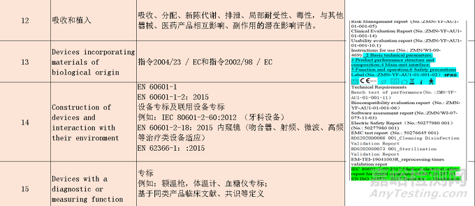 MDR 法规下有源设备GSPRs 解读