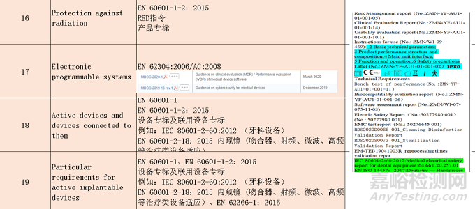 MDR 法规下有源设备GSPRs 解读