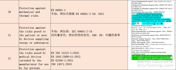 MDR 法规下有源设备GSPRs 解读