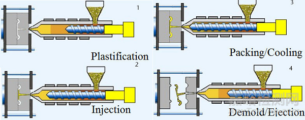 注塑工艺要考虑的7个因素