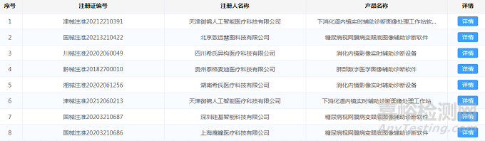 国内人工智能医疗器械注册证审批现状