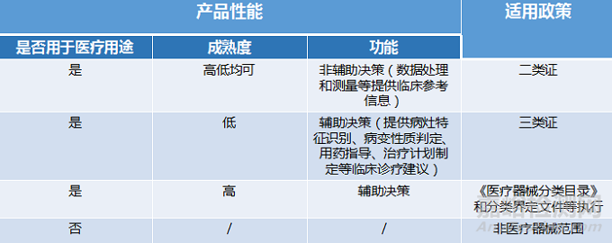 国内人工智能医疗器械注册证审批现状