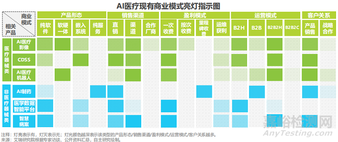 国内人工智能医疗器械注册证审批现状