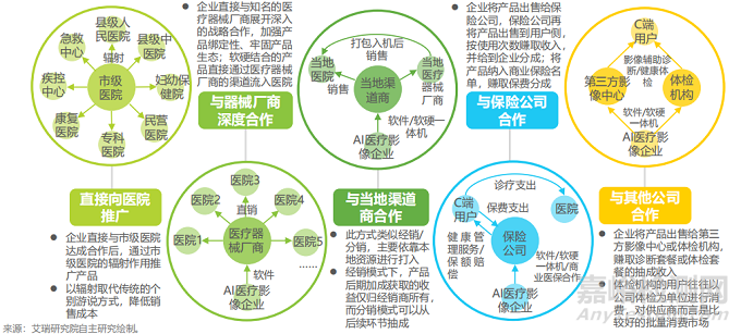 国内人工智能医疗器械注册证审批现状