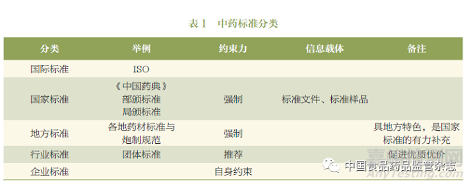 中药标准体系简介与探讨