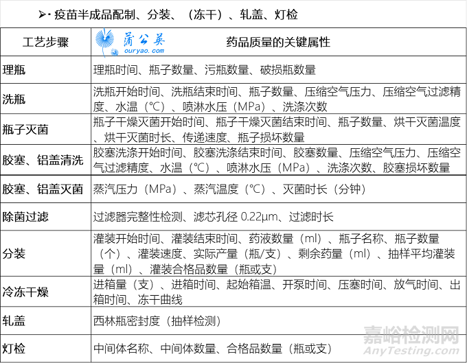 新修订的欧盟无菌药物技术规范附录