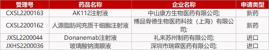 爱科百发抗病毒新药Ⅲ期临床积极 | 华东医药FIC三靶点降糖药获批临床...