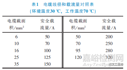 新能源车高压线束设计方法流程与布置要求