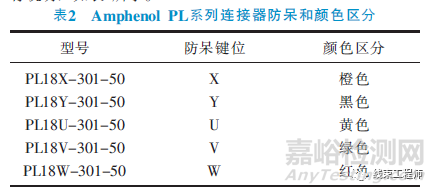 新能源车高压线束设计方法流程与布置要求