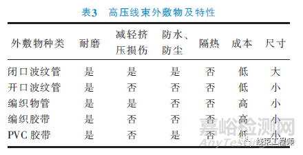 新能源车高压线束设计方法流程与布置要求