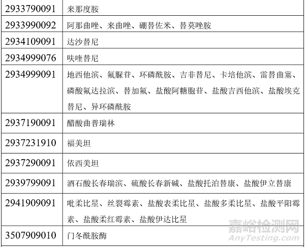 抗癌和罕见病药品原料药进口申报要求