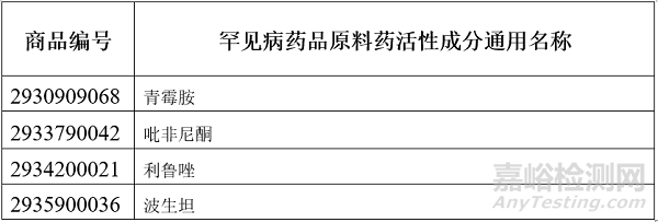 抗癌和罕见病药品原料药进口申报要求