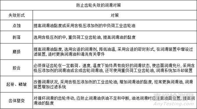 齿轮传动润滑特点及失效对策