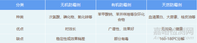 抗菌塑料的评估